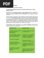 Técnicas de redação oficial