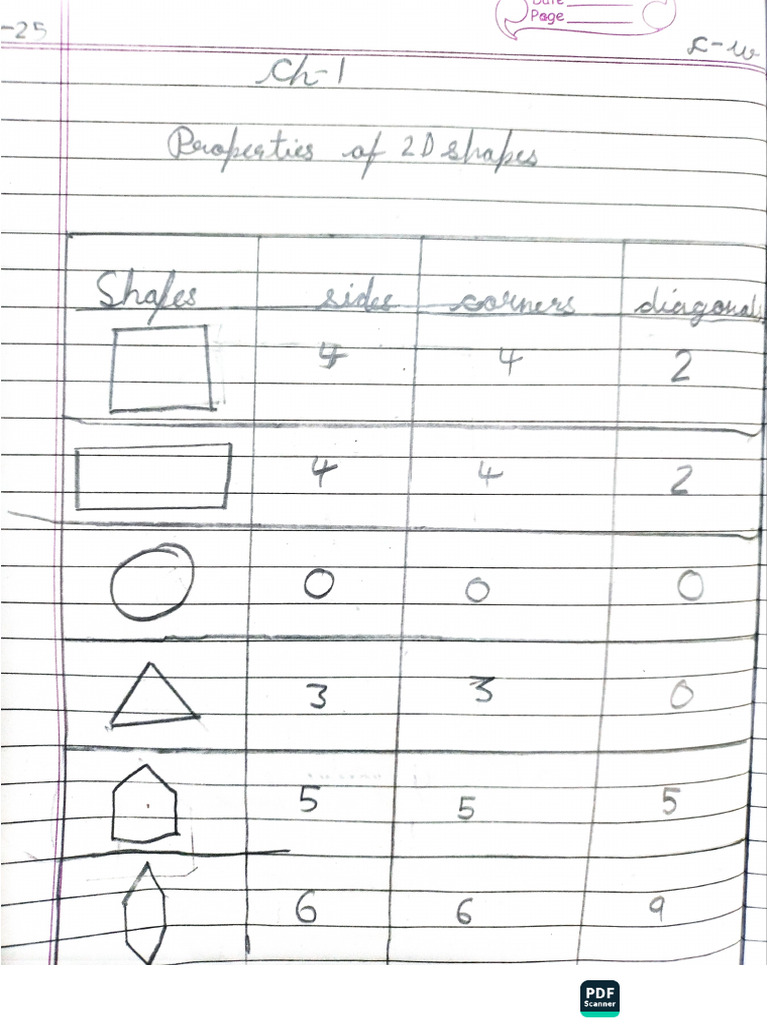 Chapter 1 Maths | PDF