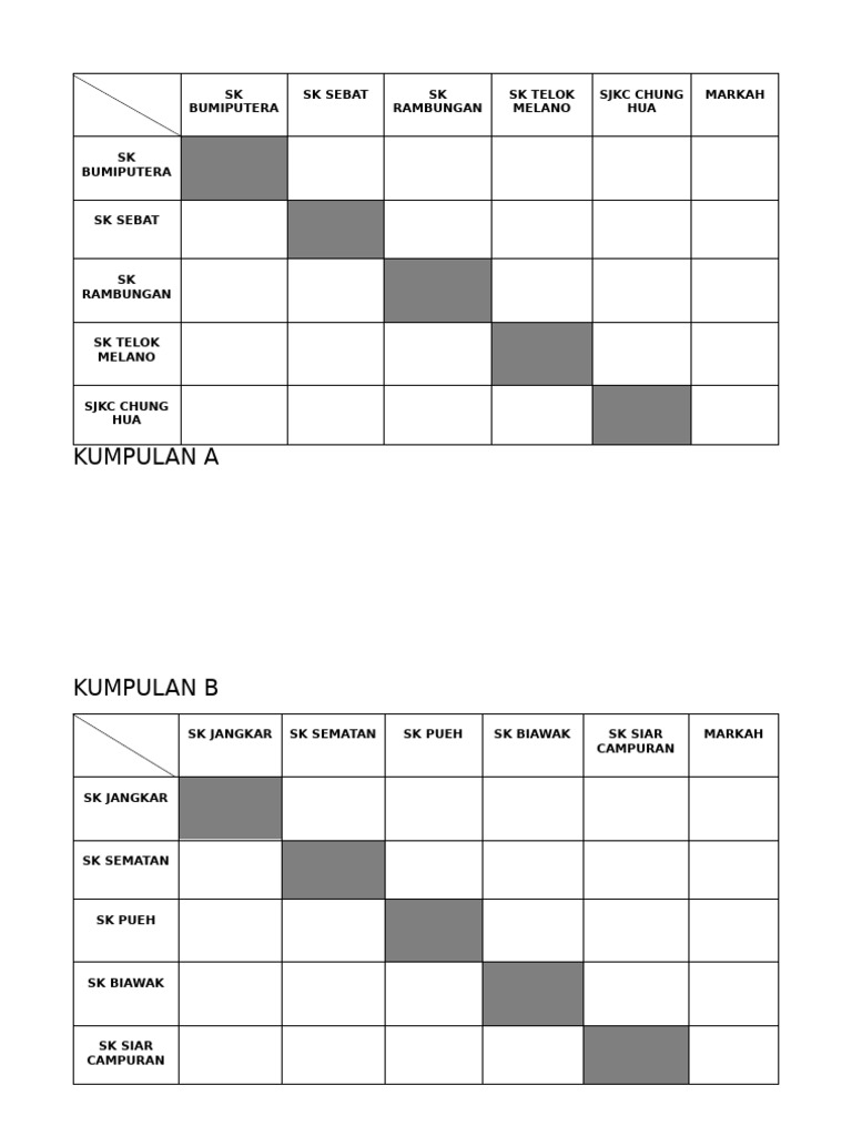 Skor Perlawanan | PDF