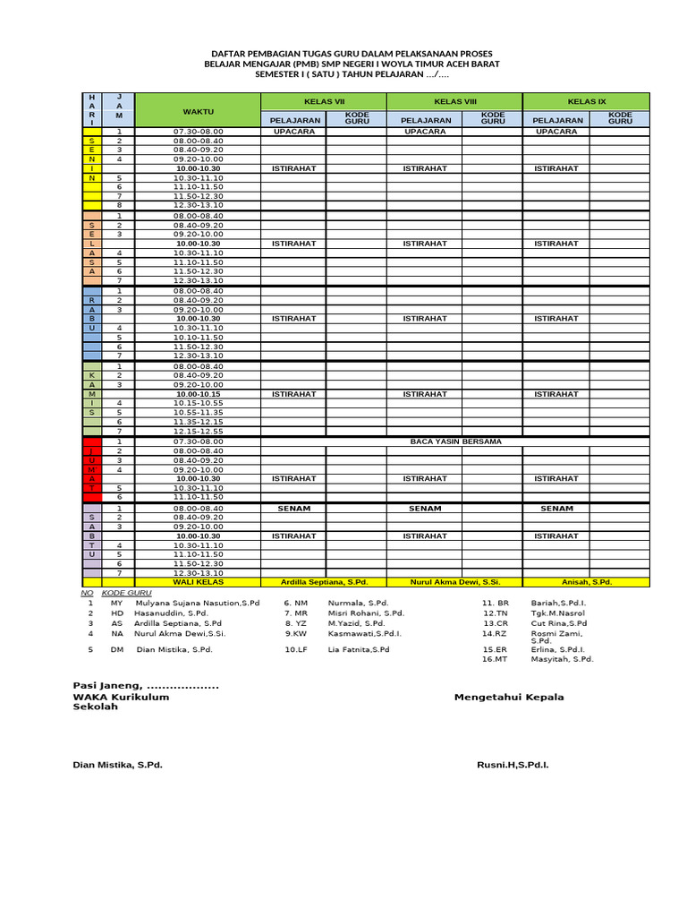 Roster Tugas Guru SMP Negeri I Woyla | PDF