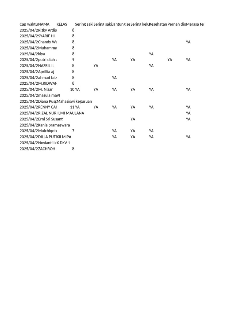 DCM Hasil Gform | PDF