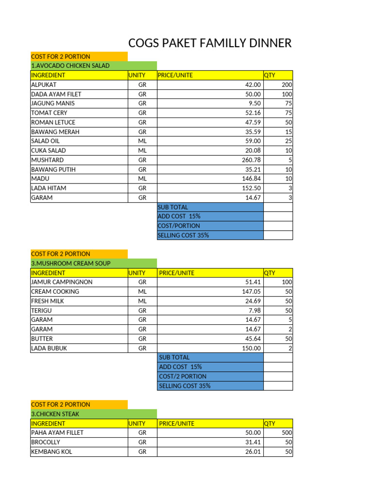 Family Dinner COGS Breakdown | PDF | Salad | Soup