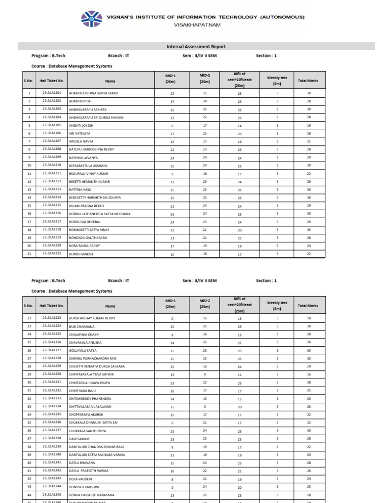 B.Tech IT Database Management Marks Report | PDF