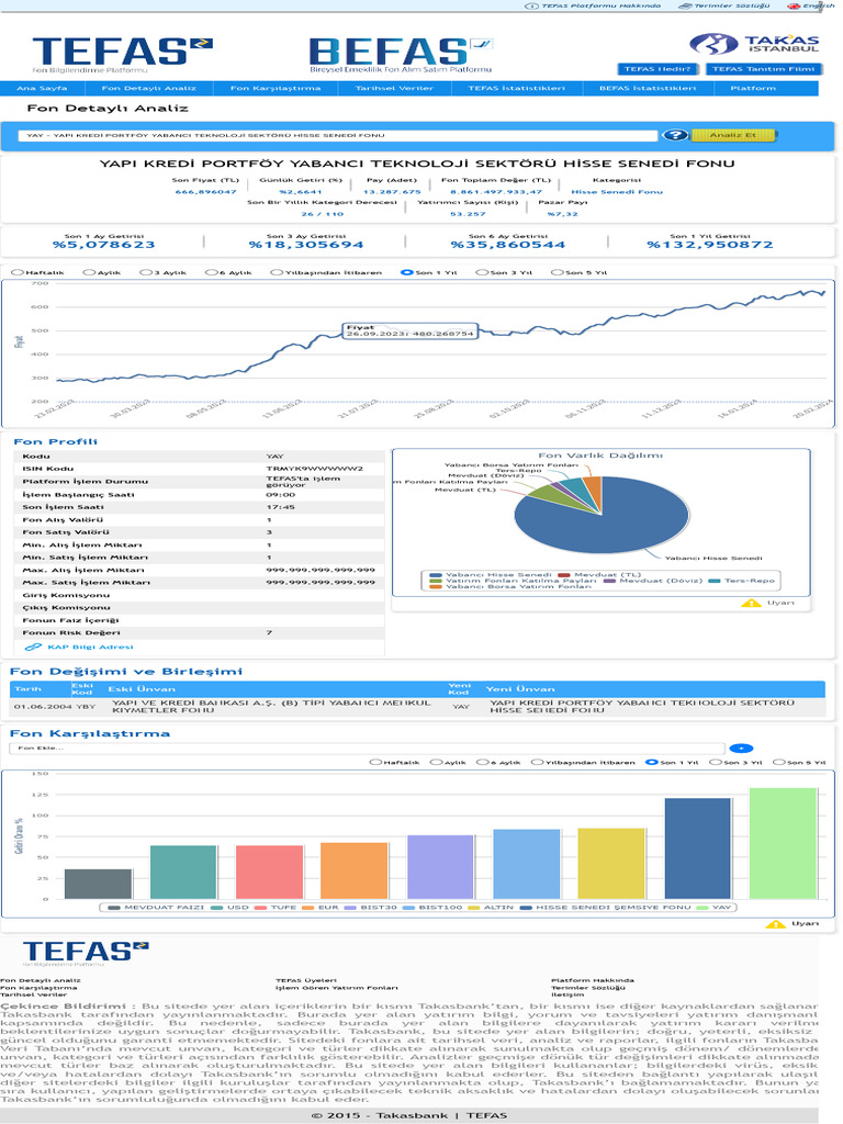 Takasbank TEFAS Fon Analiz | PDF