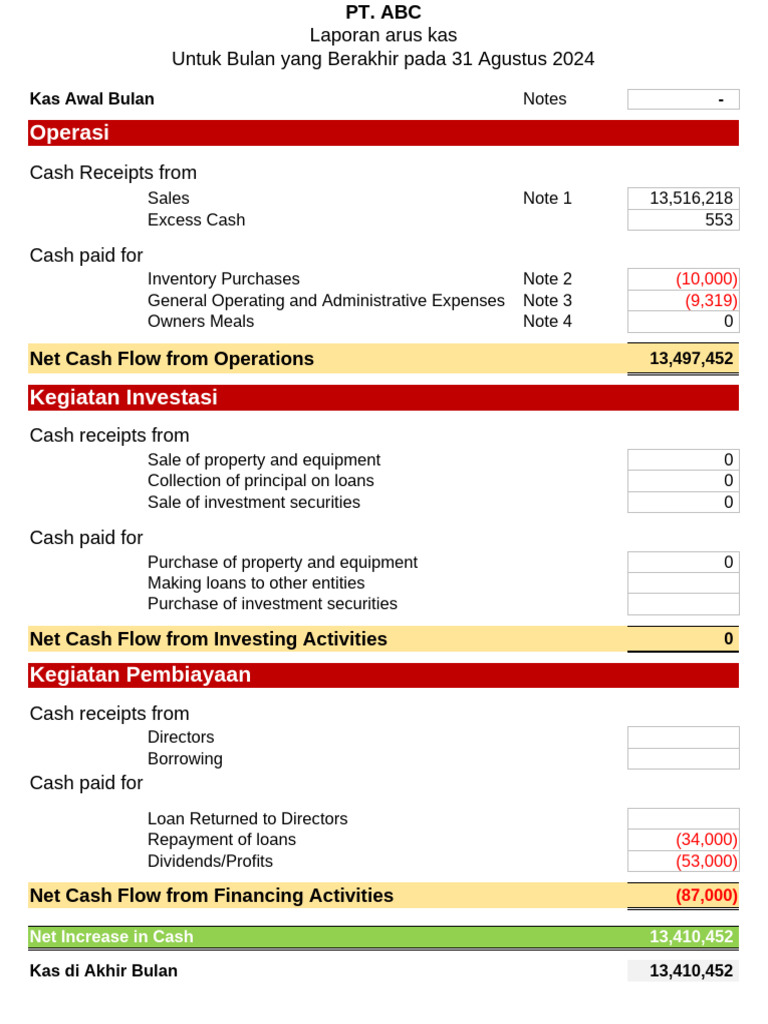 Template 01 Cash Flow Statement With Notes | PDF | Expense | Investing