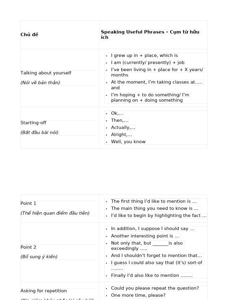 Useful Speaking Phrases Guide | PDF | Linguistic Morphology | Linguistics