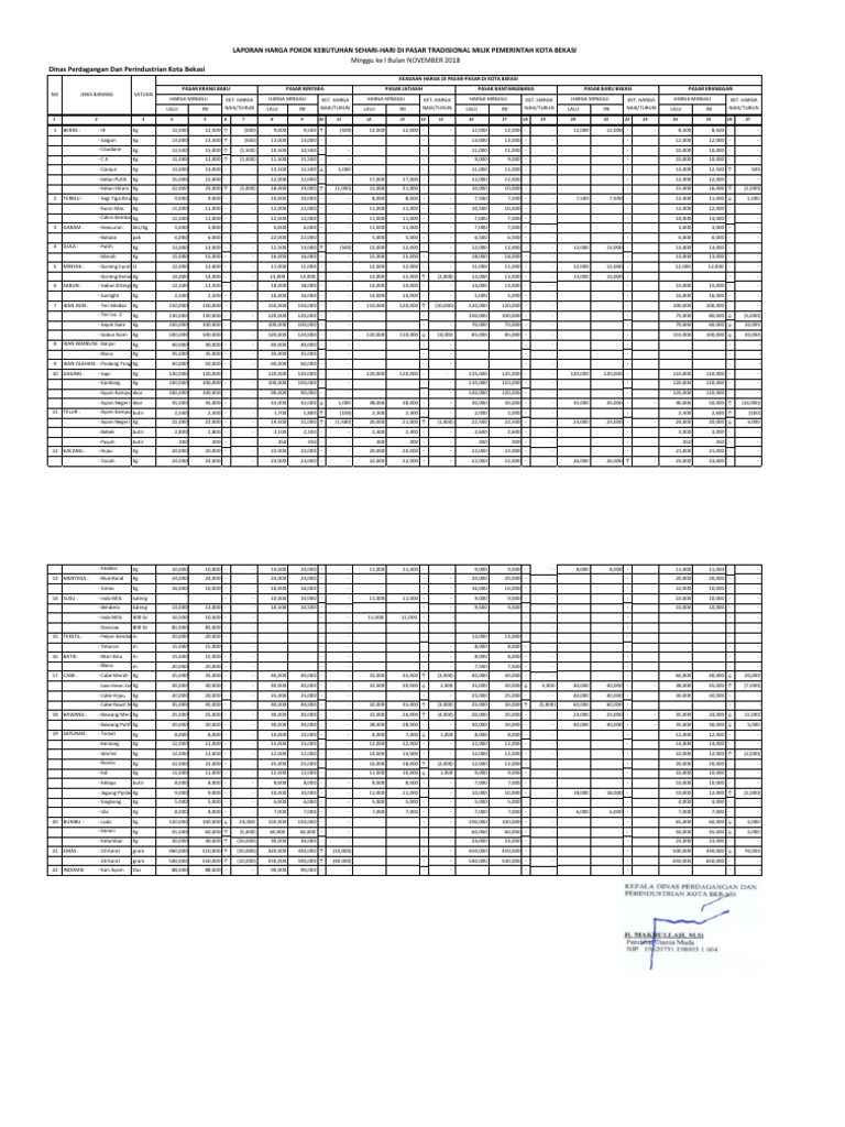 Data 01 | PDF