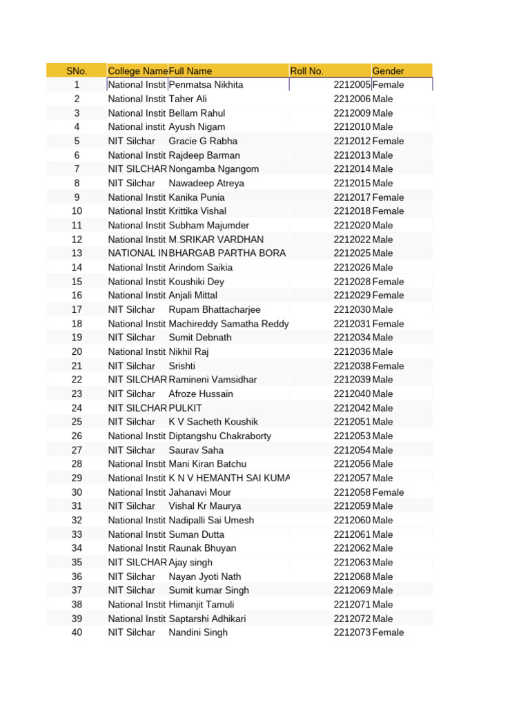 Fte Candidate Data 2025-26 Nit Silchar (2) | PDF | Science Education ...