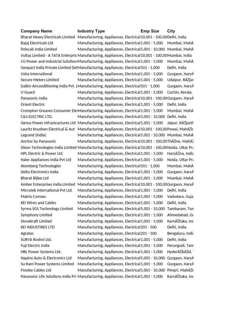 Lusha Manufacturing | PDF