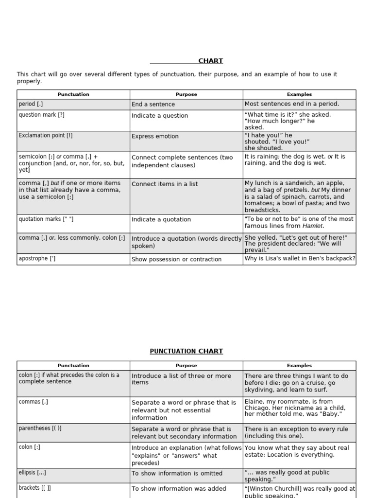 Punctuation Marks Usage Guide | PDF | Punctuation | Comma