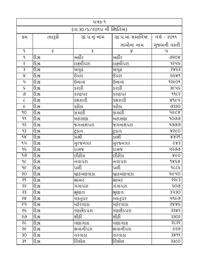 Mehsana Grampanchayat | PDF