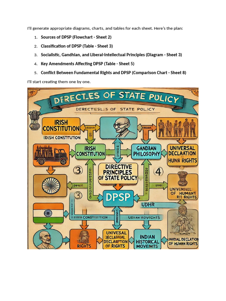 Diagrams and Charts of DPSP Classification | PDF | Political Charters ...