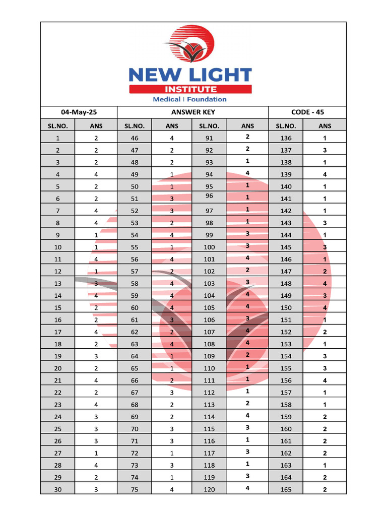 Neet - 2025 Answer Key (Code - 45) | PDF