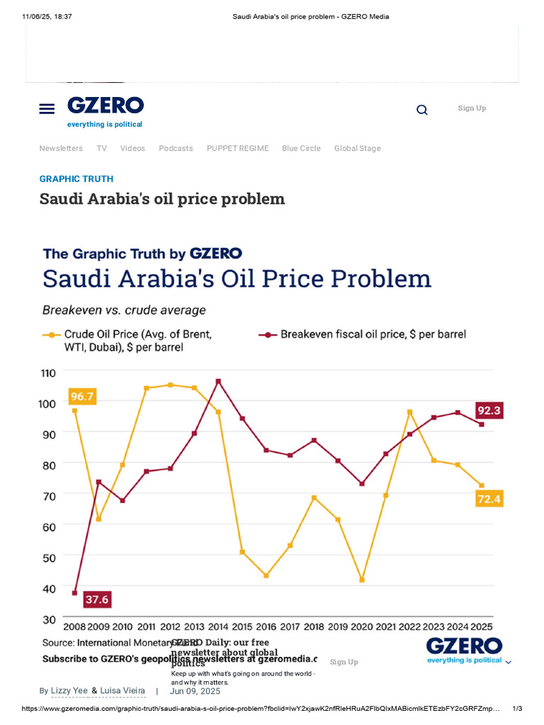 Saudi Arabia's Oil Price Problem | PDF | Price Of Oil | Saudi Arabia
