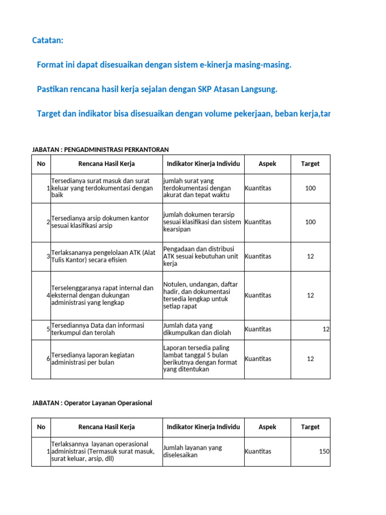 Rencana Hasil Kerja Pengadministrasi Perkantoran | PDF