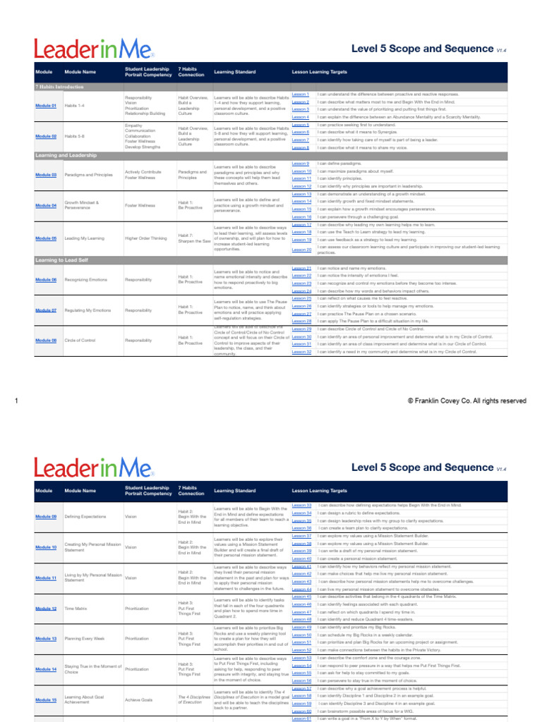 Level 5-Scope and Sequence | PDF | Learning | Mindset