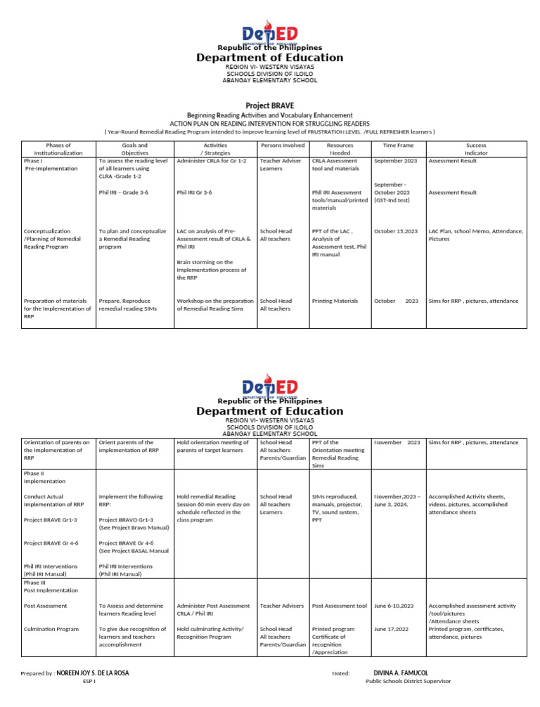 Reading Intervention Action Plan for Students | PDF | Learning Methods ...