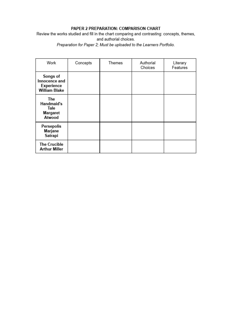 Paper 2 Preparation - Comparison Chart PDF | PDF
