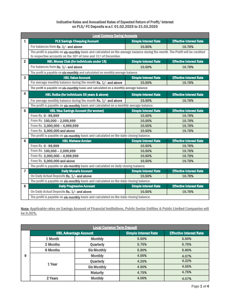 HBL Fixed Deposit Rates Overview | PDF | Interest | Interest Rates