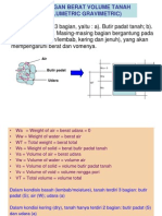 Hubungan Berat Volume Tanah