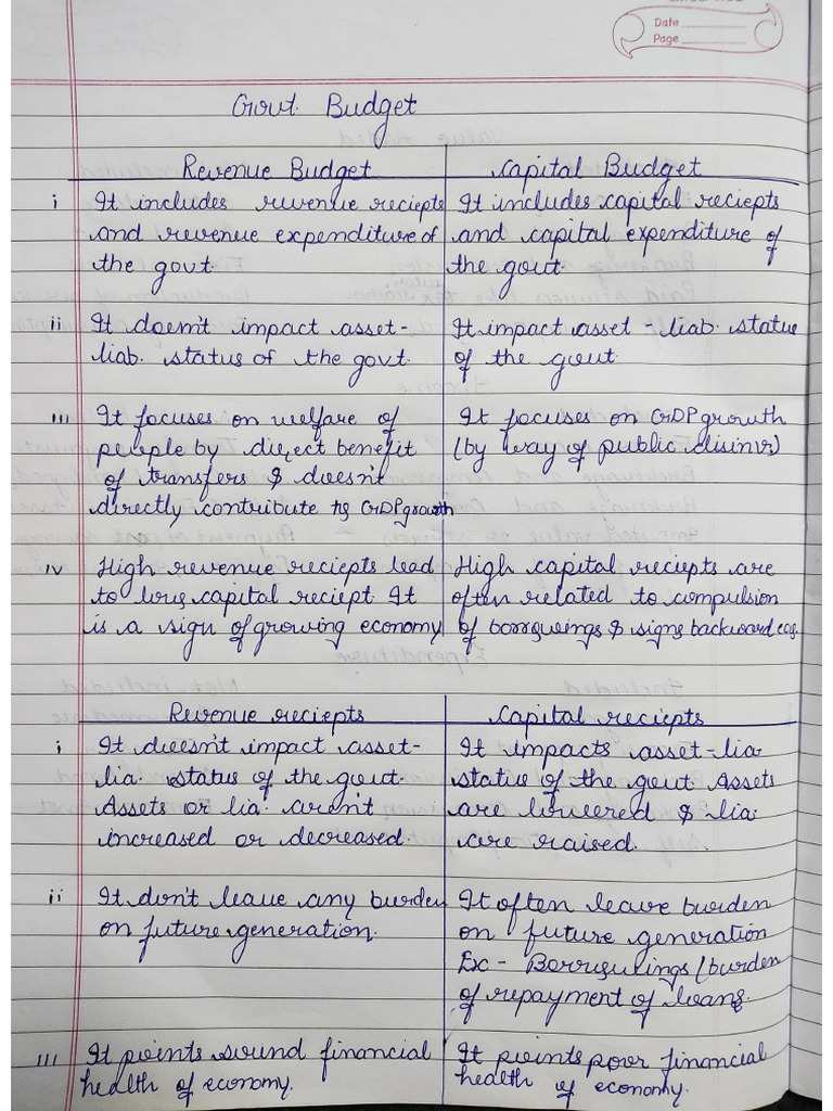 Govt. Budget | PDF