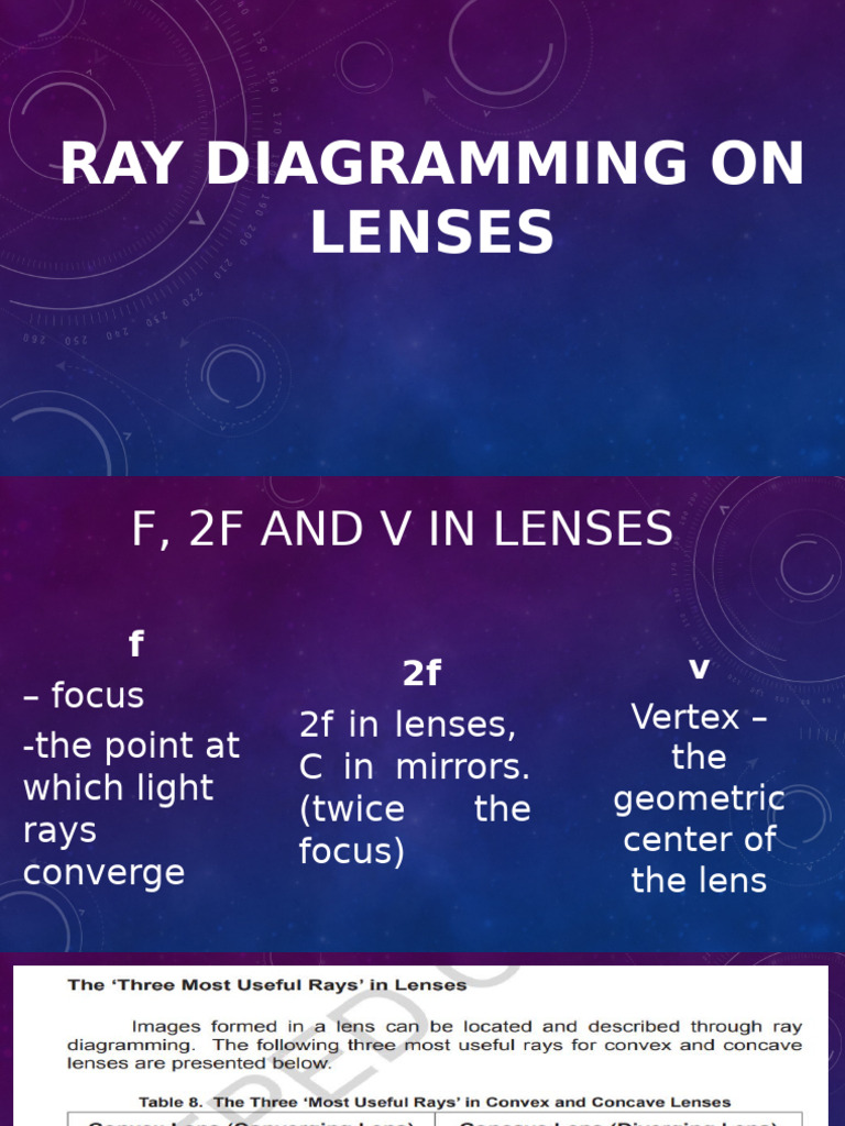 Ray Diagrammming On Lenses | PDF
