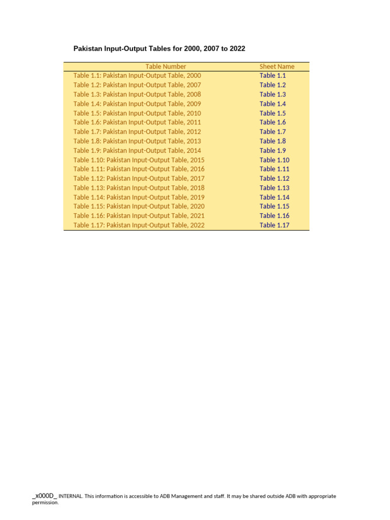 Pakistan Input-Output Tables 2000-2022 | PDF | Paper | Economies