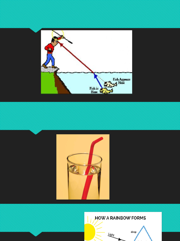 Refraction of Light | PDF