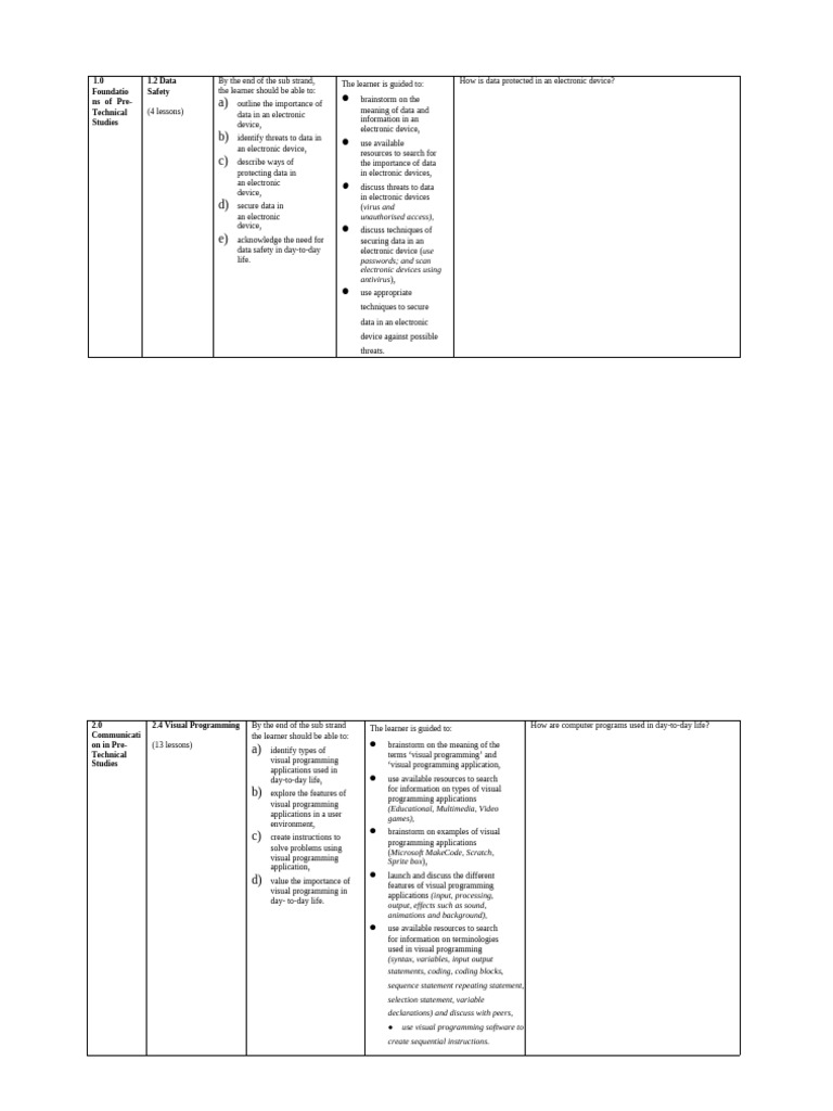 Data Safety and Visual Programming Guide | PDF | Computer Programming ...