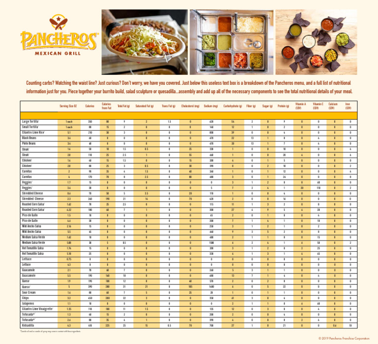 Pancheros Menu Nutrition Breakdown | PDF | Fat | Carbohydrates