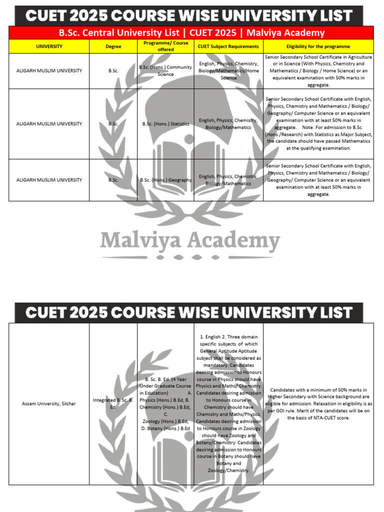 CUET 2025 B.Sc. Course Eligibility Guide | PDF | University And College ...