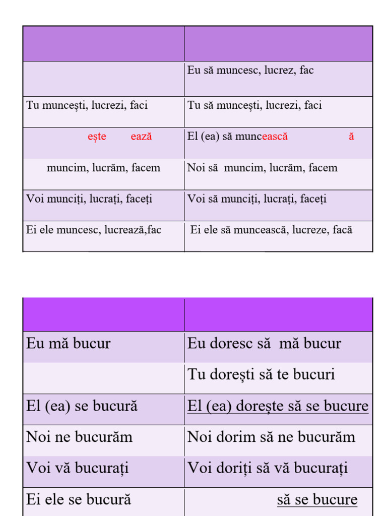 Modul Conjunctiv | PDF