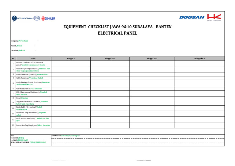 Electrical Panel Maintenance Checklist: Ensure Safety & Efficiency