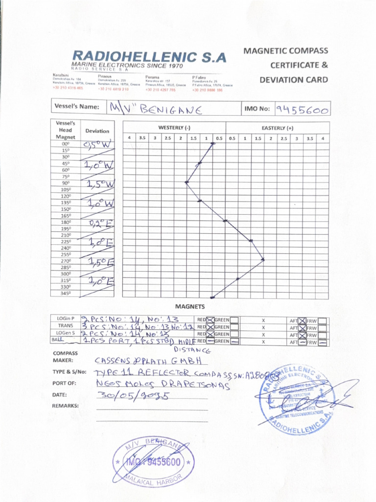 Magnetic Compass Deviation Card | PDF