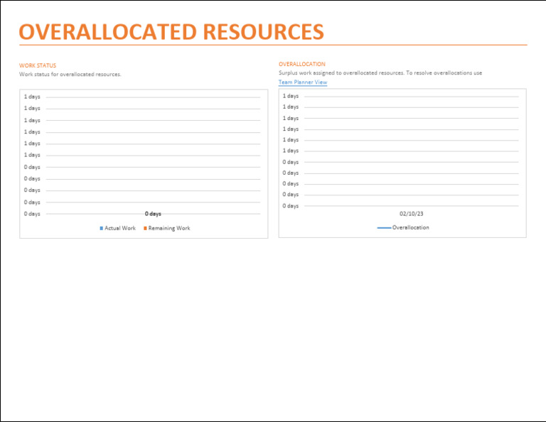 Overallocated Resources Overview | PDF