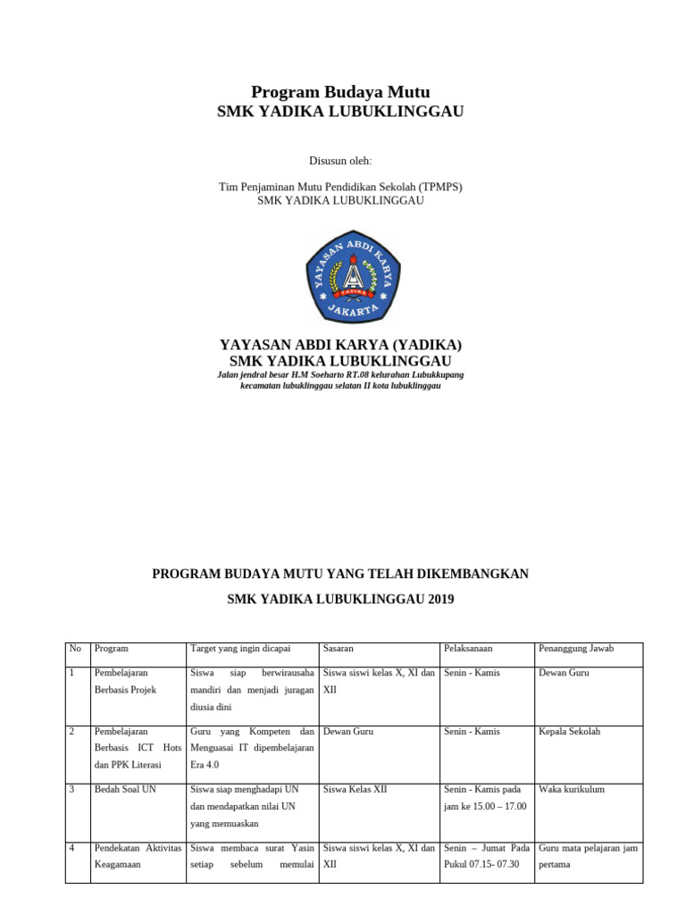 Program Budaya Mutu SMK YADIKA 2019 | PDF