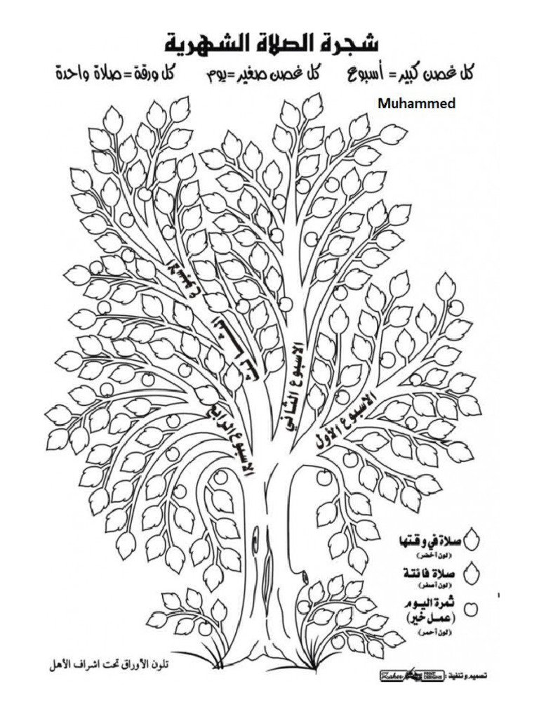 Ahmed, Muhammed and Ayla's Tree | PDF