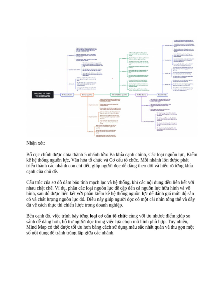 Mind Map Chương 10 | PDF