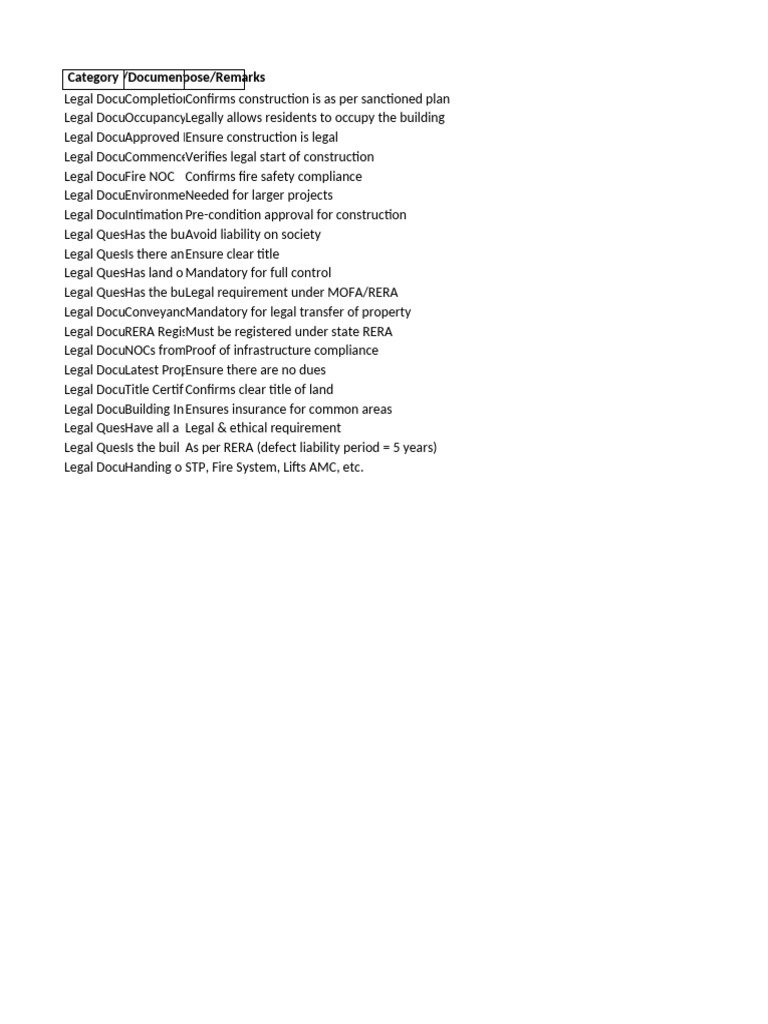 Society Handover Legal Checklist | PDF