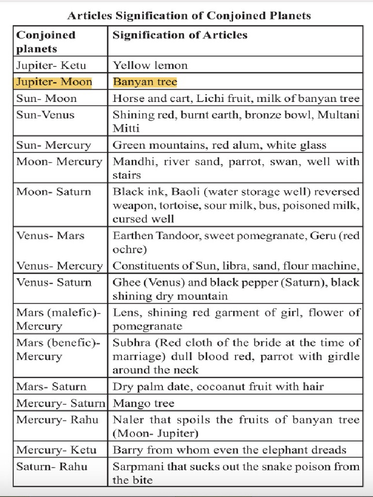 Items of Con Jun Ted Planets | PDF