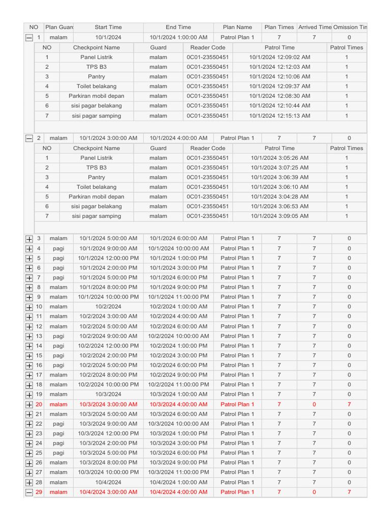 DB Patroli | PDF