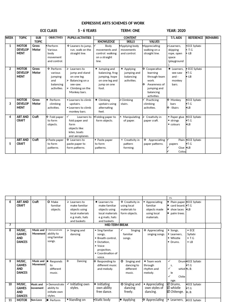 ECE Term 3 Expressive Arts Overview | PDF