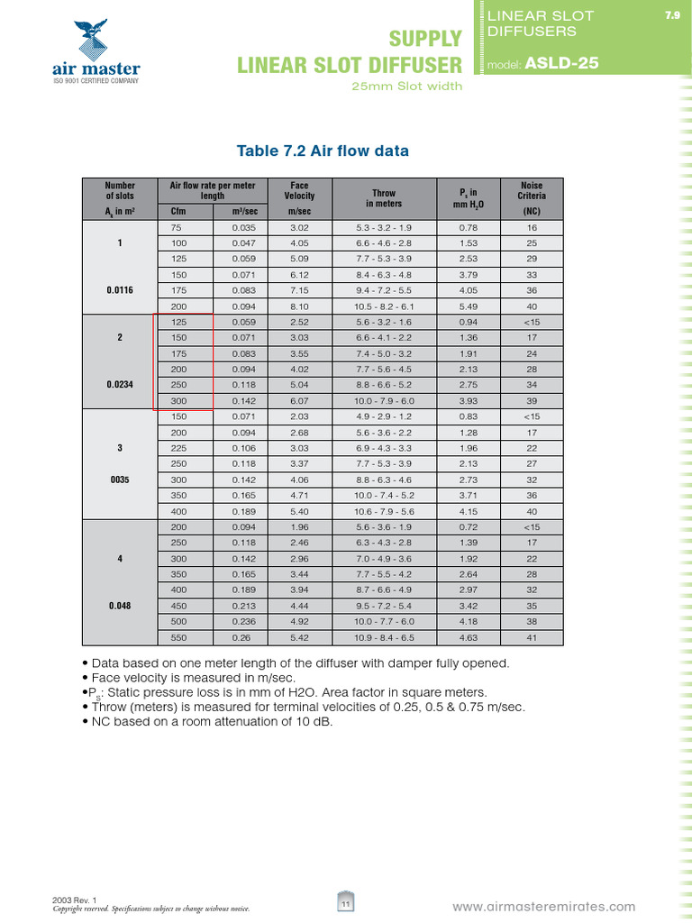 Linear Slot Diffuser Specifications | PDF