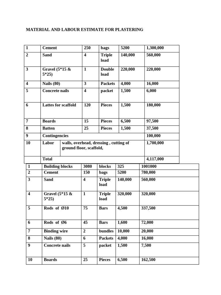Cement and Plastering Estimate Guide | PDF