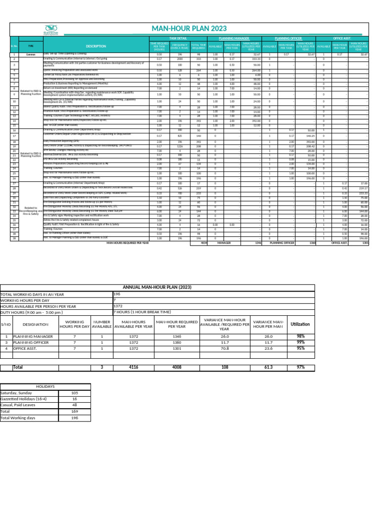 Man-Hour Planning Office 2023 | PDF