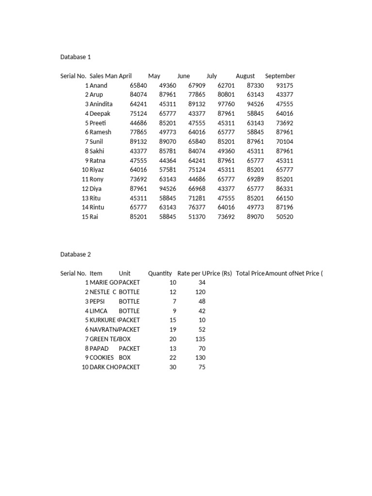 Sales and Item Price Database | PDF