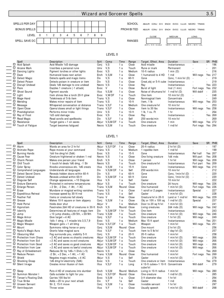 Dnd 3.5 Wizard and Sorcerer Spells Magic (Paranormal) Nature