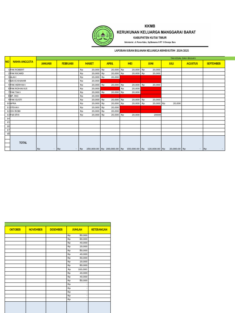 Laporan Iuran Bulanan KKMB 2024-2025-1 | PDF
