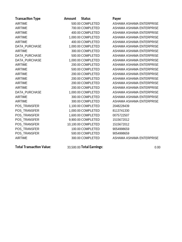 Transaction Summary for Ashama Enterprise | PDF | Payments