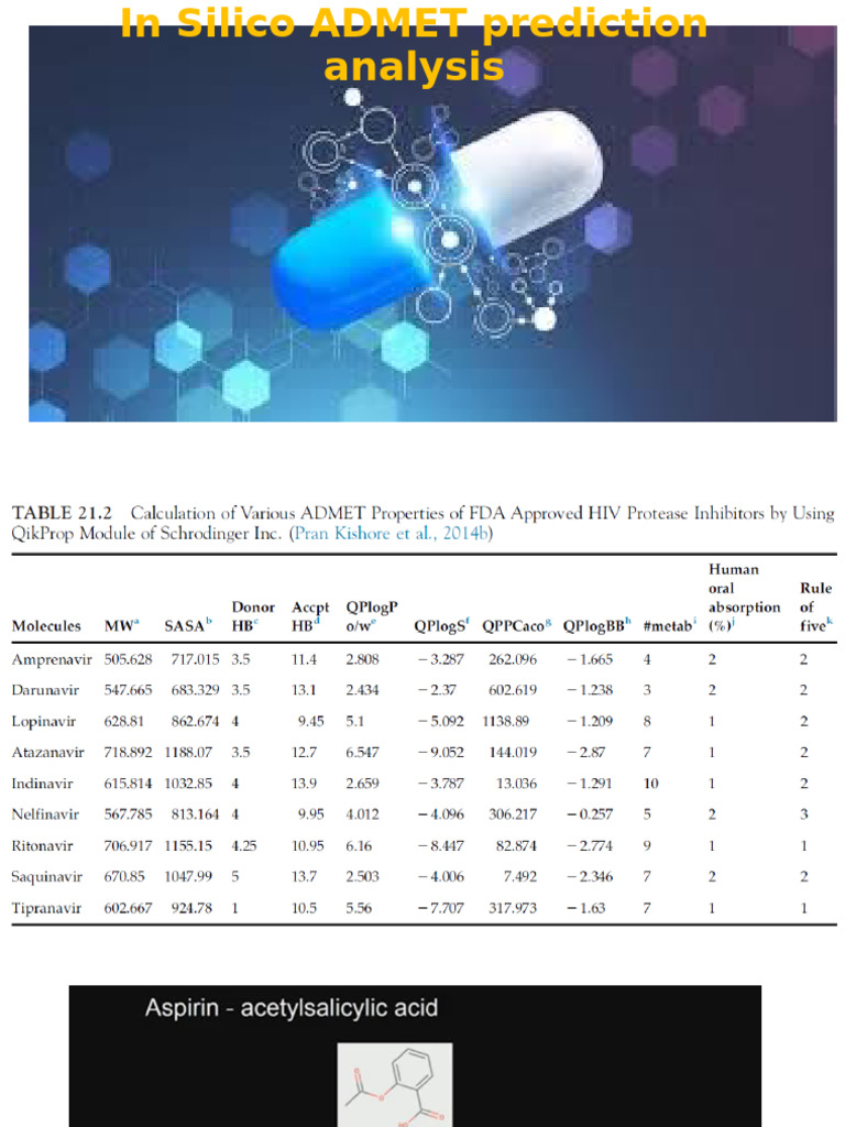 In Silico ADMET Prediction Tools | PDF